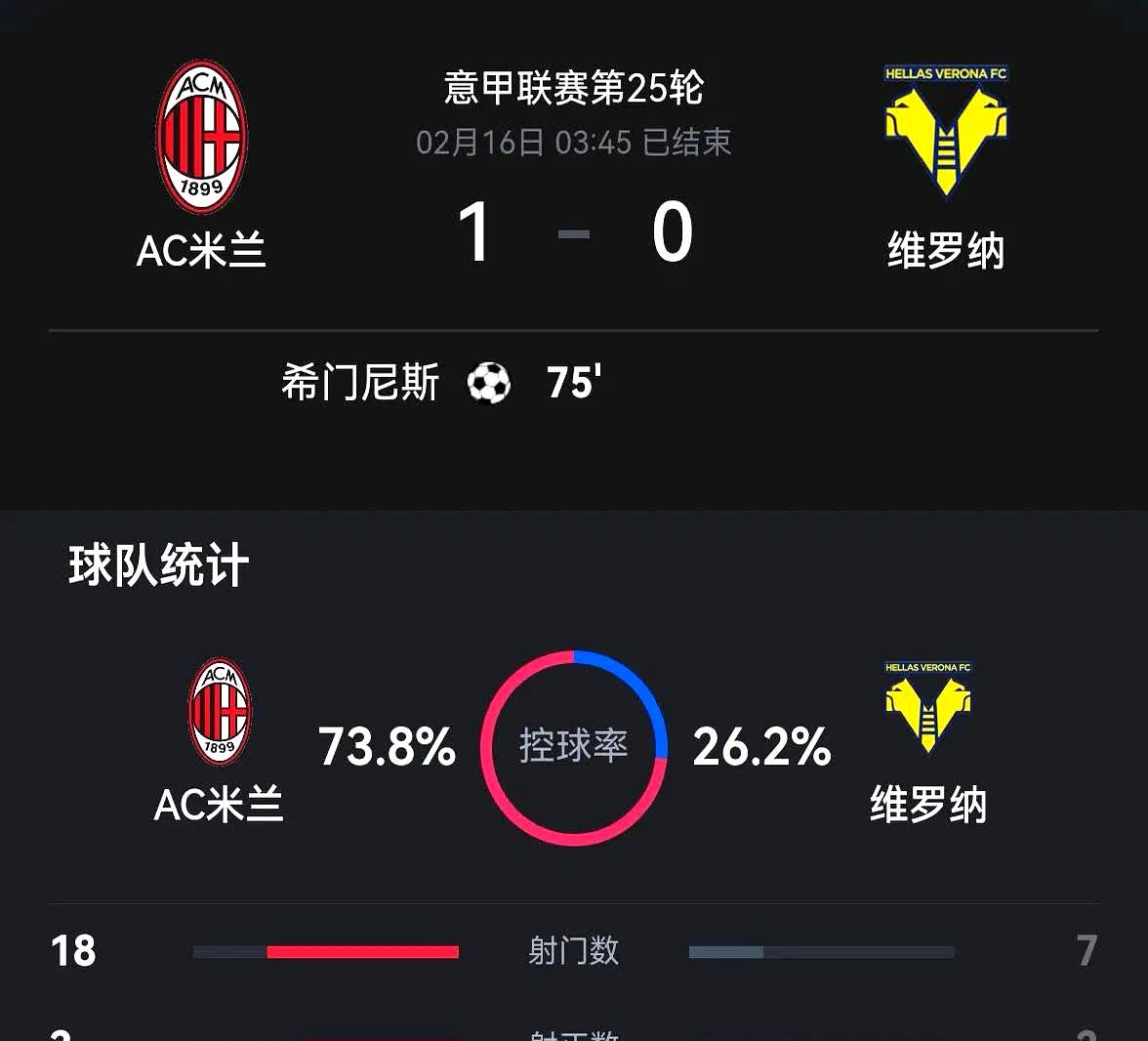 开运体育vip注册-AC米兰主场2-1力克门兴，晋级八强的简单介绍